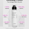 COSRX The 6 Peptide Skin Booster Serum