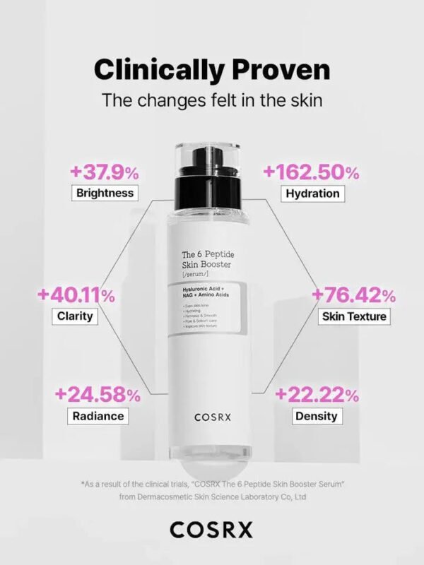 COSRX The 6 Peptide Skin Booster Serum