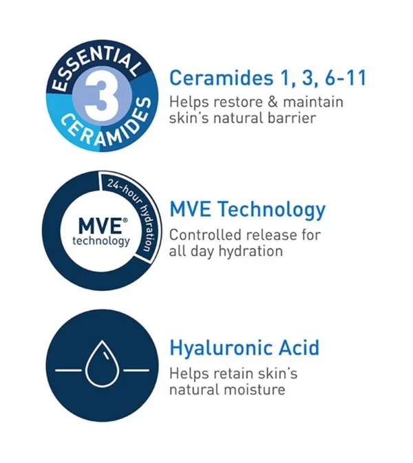 CeraVe Daily Moisturizing Lotion – Lightweight Hydration with Ceramides